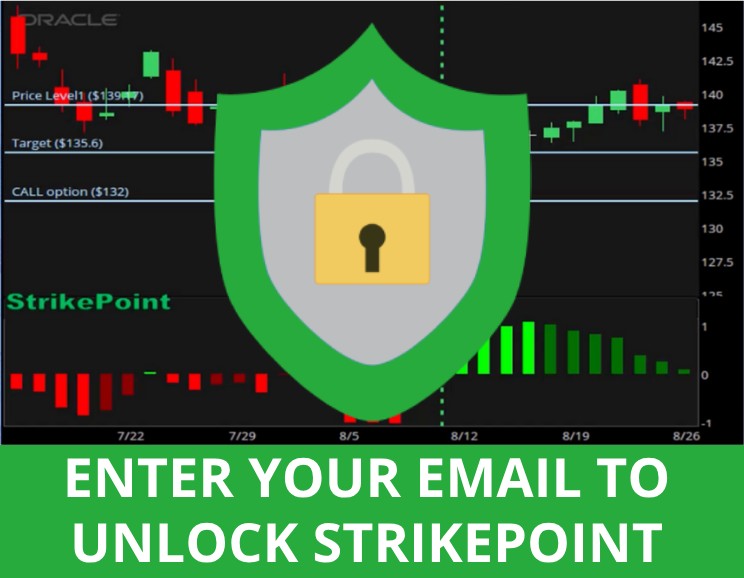 StrikePoint Indicator Chart
